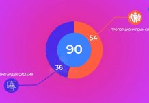 Шайлоо-2021: Кантип добуш беребиз? Бюллетень кандай болот? Өзгөчөлүктөр кандай?