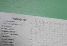 Сахалинде 76 добуш менен “Бүтүн Кыргызстан” партиясы лидер болууда