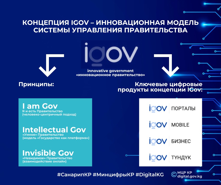igov В Кыргызстане внедряют инновационную модель работы кабмина