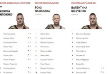 Валентина Шевченко UFC рейтингинде биринчи орунга чыкты