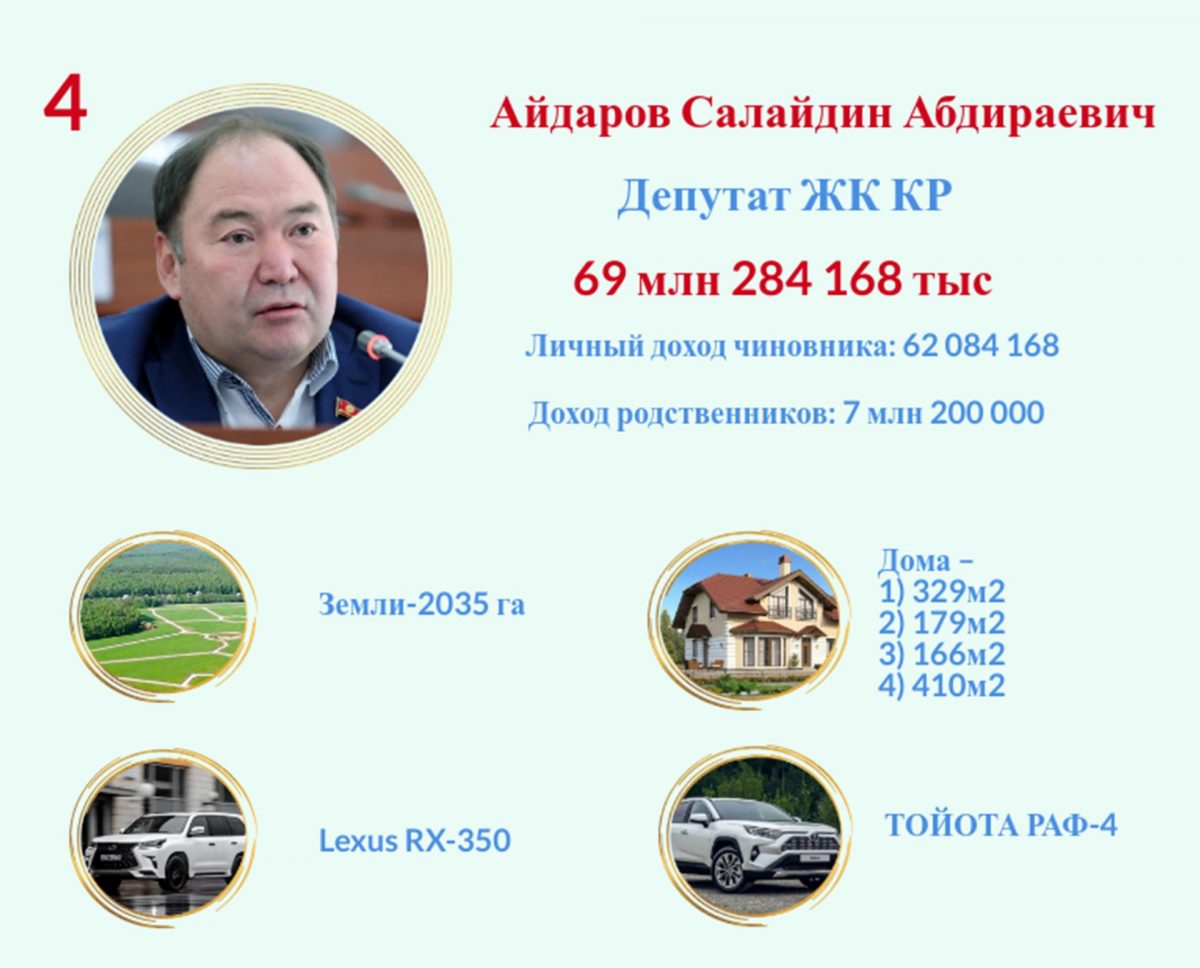4 4 ТОП-10 самых богатых чиновников Кыргызстана. ФОТО