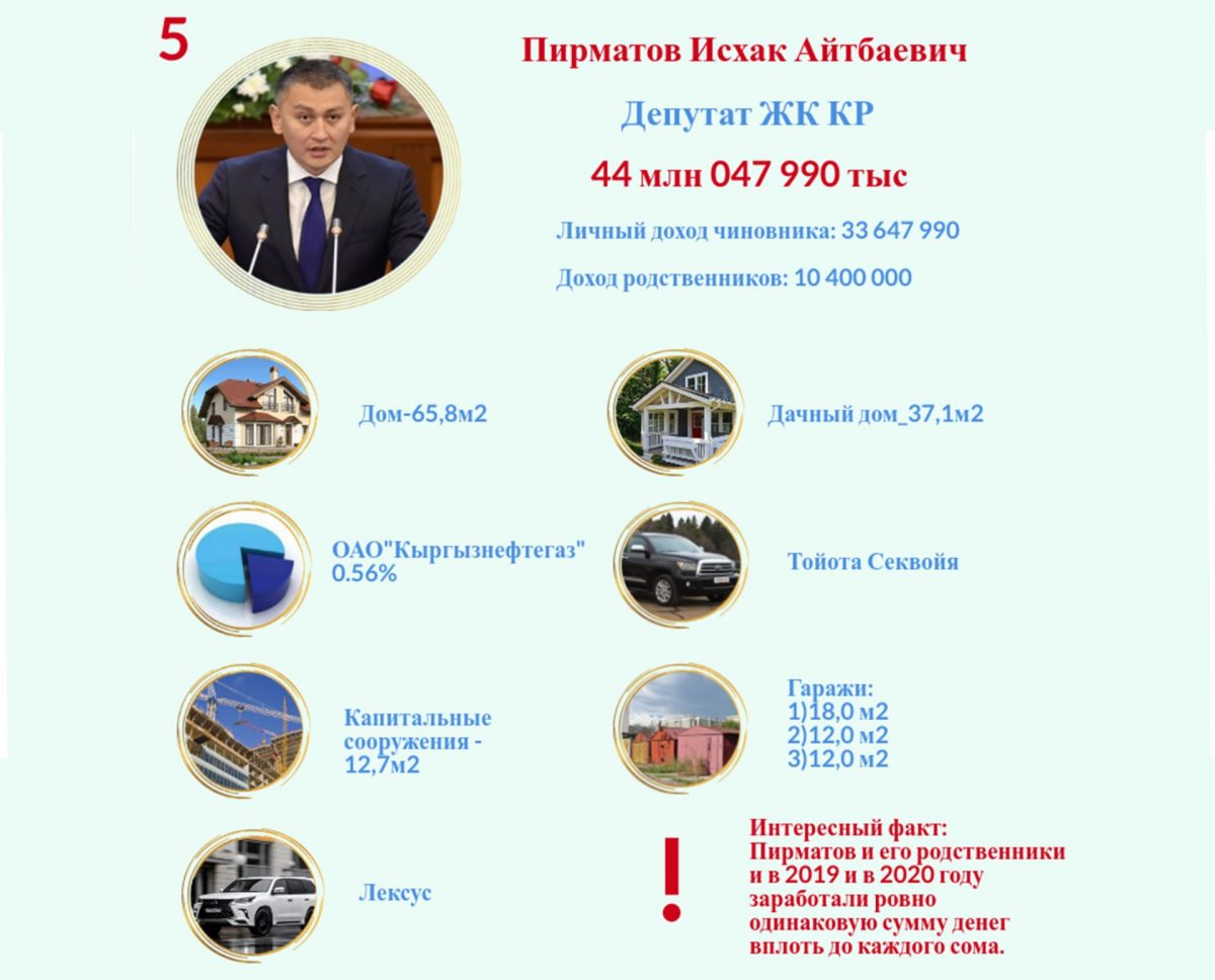 5 2 ТОП-10 самых богатых чиновников Кыргызстана. ФОТО