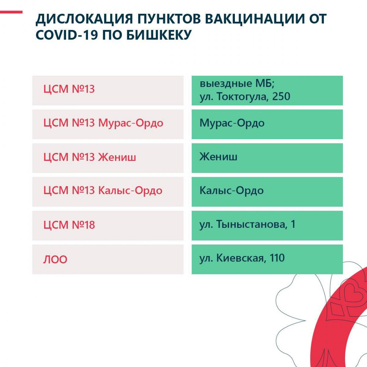 50a1ed98 ce03 4546 a9bd 17b597645876 Адреса пунктов вакцинации в Бишкеке