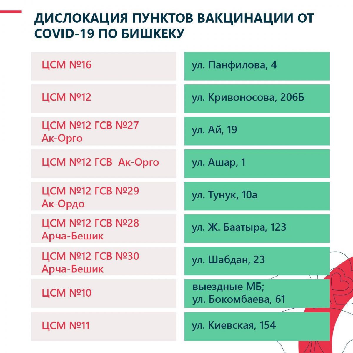 65c42aad 4189 47ff 8543 882c00eb8869 Адреса пунктов вакцинации в Бишкеке