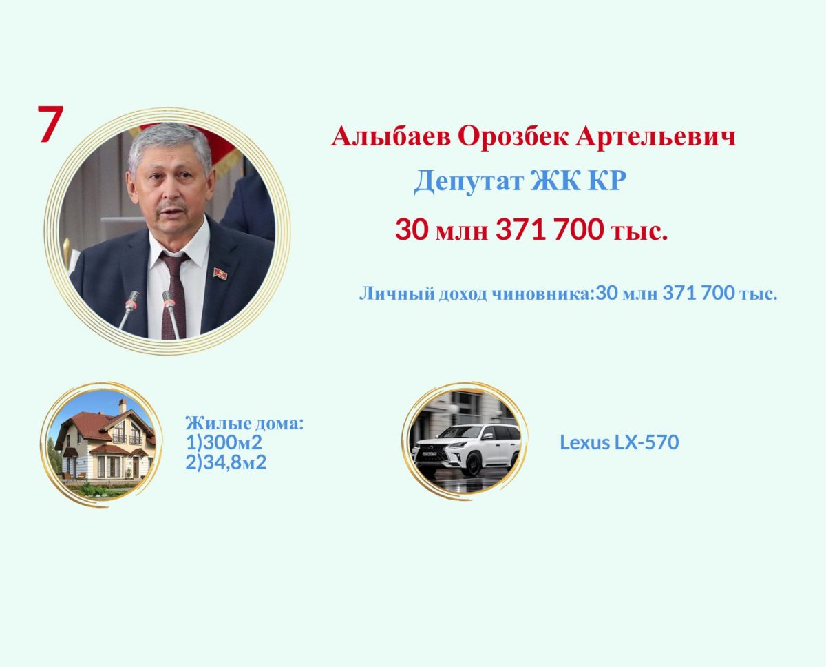 7 3 ТОП-10 самых богатых чиновников Кыргызстана. ФОТО