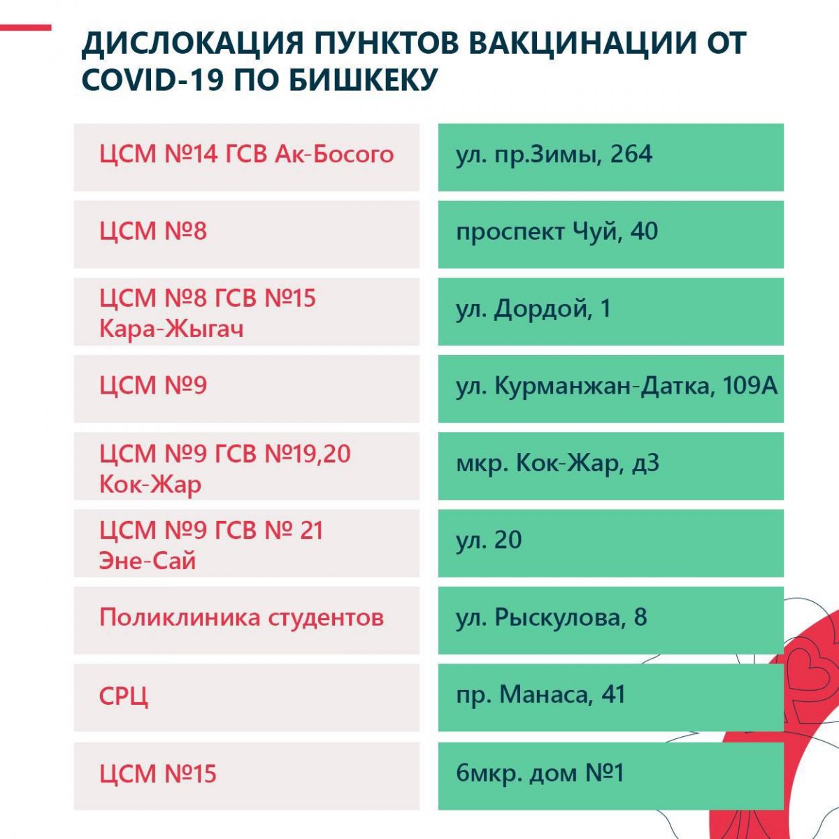 Адреса пунктов вакцинации в Бишкеке - Булак