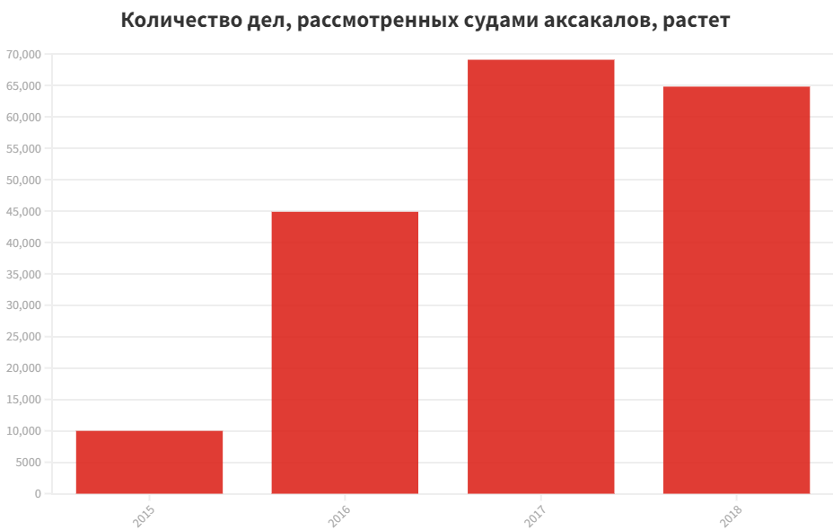 image 43 Суды аксакалов в Кыргызстане: самоуправство или необходимость?