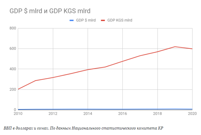 image 5 Рыночная экономика в Кыргызстане: достижения и проблемы