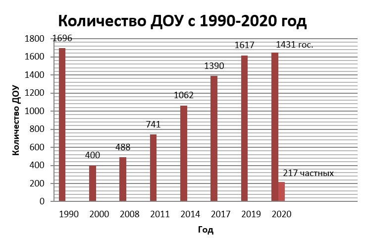 333 Как решить проблемы дошкольного образования в Кыргызстане?