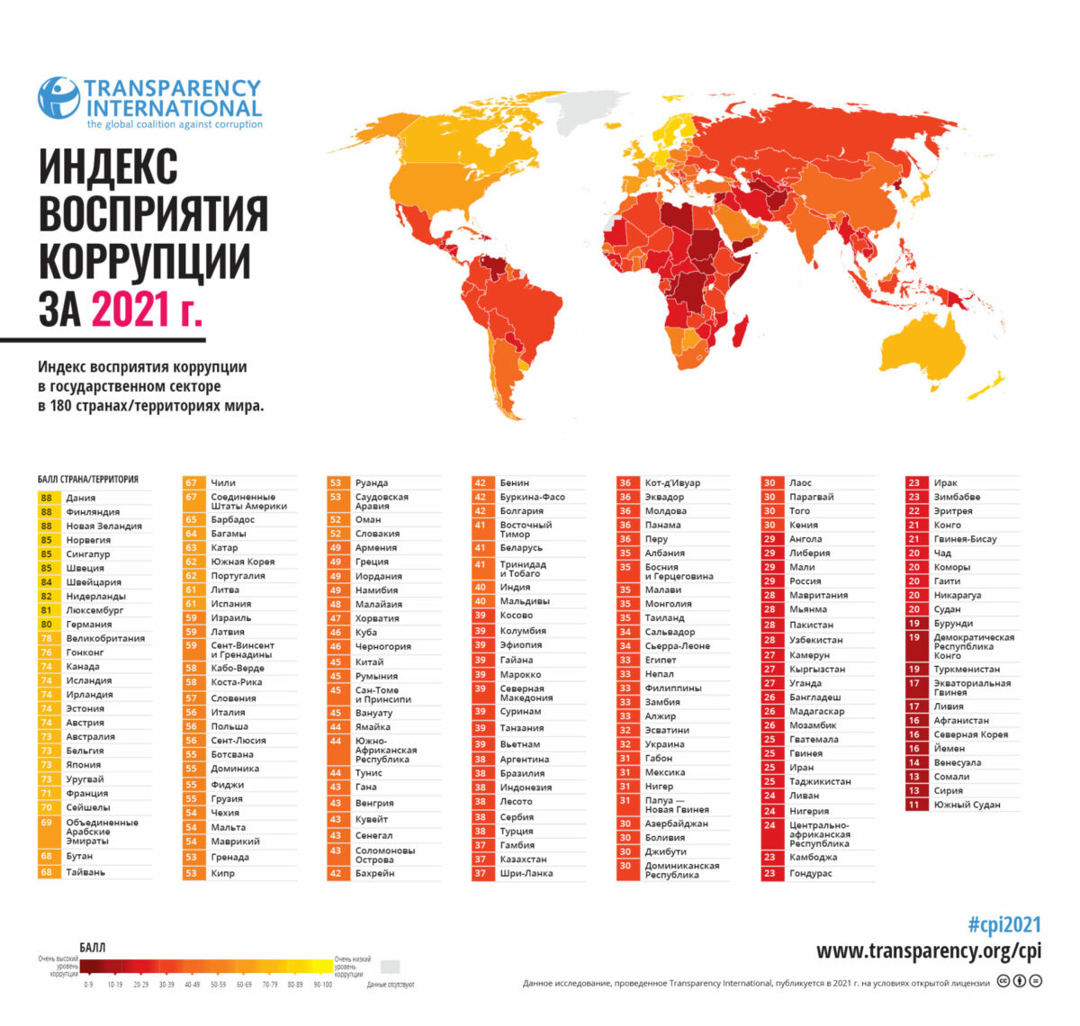 news bc806ca44cae2b6ea15b47e2438e9662 Кыргызстан опустился на 24 пункта в мировом рейтинге по уровню коррупции