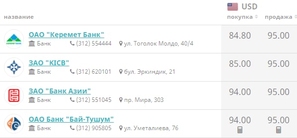 3b76221f 8b19 4ee4 9be0 ddcb18c24c84 В некоторых обменках в Бишкеке не осталось долларов, а курс вырос до 95