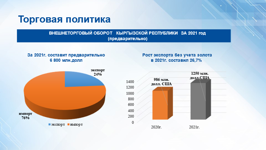 image 9 Минэкономики: В 2021 году внешнеторговый оборот вырос на 19,5%