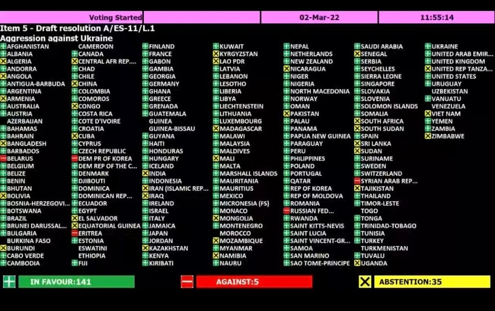 1318915.d61985667a7b16e74737a48af3970d78 Генассамблея ООН приняла резолюцию, осуждающую действия РФ на Украине. Кыргызстан воздержался