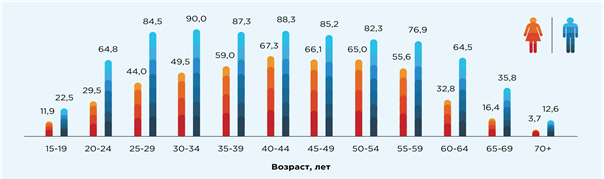 Bez nazvaniya 1 Женщины и мужчины в Кыргызстане: цифры и факты