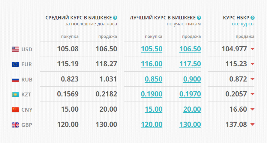 image 23 Курс валют в Кыргызстане на 14 марта