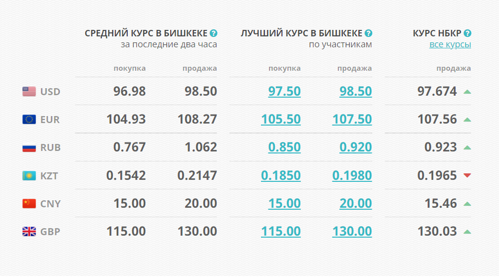 image 9 Курс валют в КР на утро 7 марта