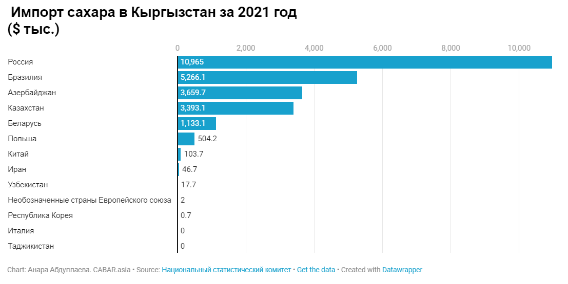 image 16 Продовольственная безопасность: уязвимость Кыргызстана