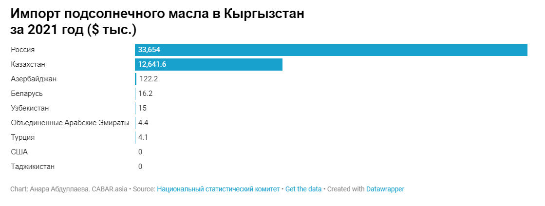 image 17 Продовольственная безопасность: уязвимость Кыргызстана