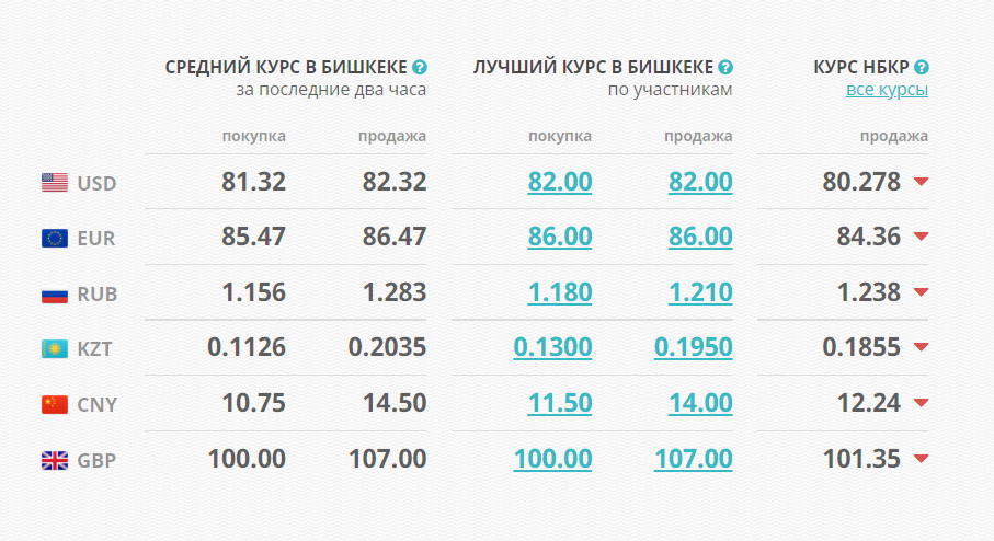 image 9 Снижение курса доллара: Нацбанк снова вышел на валютный рынок с интервенцией