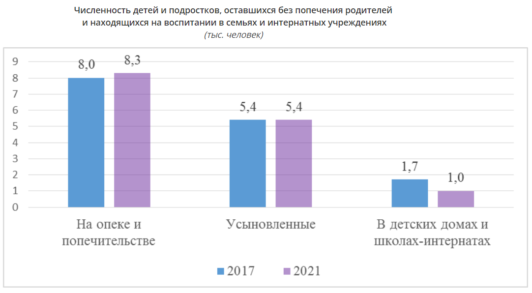 image 1 Международный день защиты детей: интересные цифры и факты