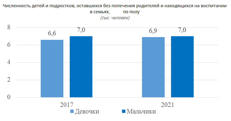 image Международный день защиты детей: интересные цифры и факты