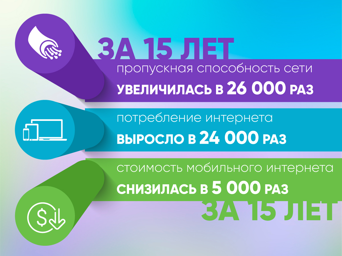 Tablitsa 1 statistika po svyazi Кыргызстан – №1 в СНГ в рейтинге самого дешевого мобильного интернета. С чем это связано?