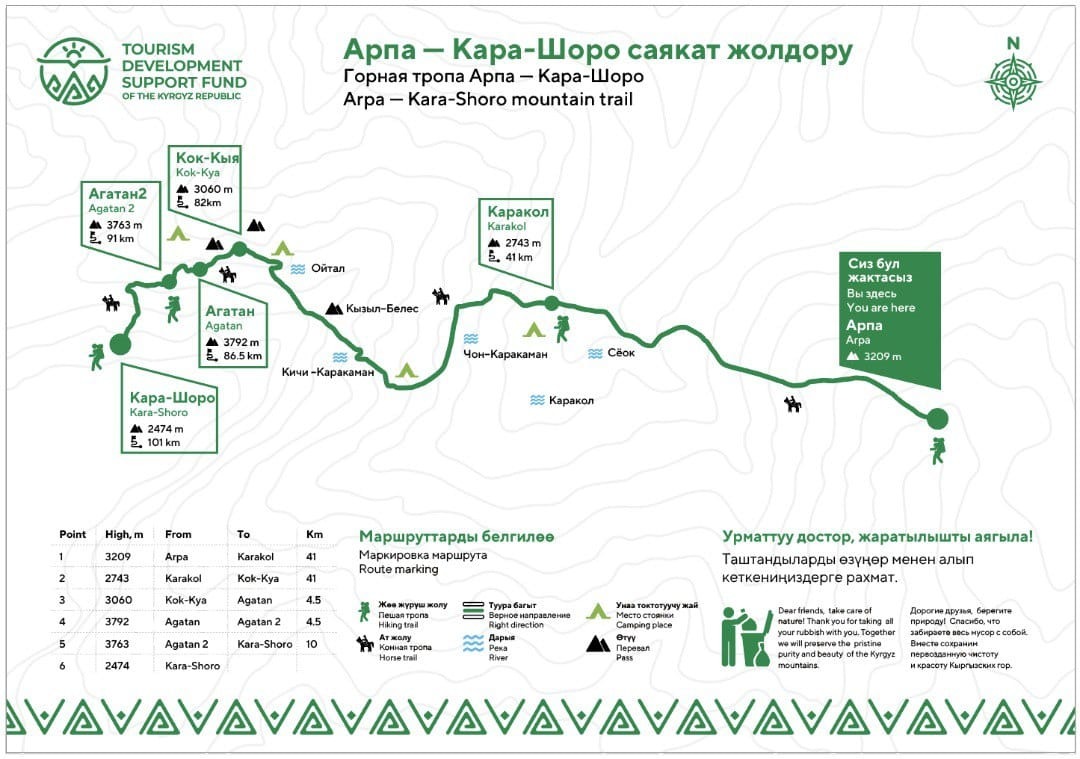 c6a5fb13 c4d7 417d 8f08 b1a1cba0bd8e В Кыргызстане открыли для путешественников новый живописный маршрут. Фото