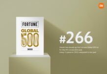 Xiaomi снова поднялась в списке Fortune Global 500