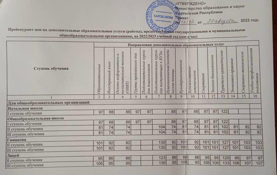 whatsapp image 2022 09 21 at 14 08 27 1 В школах Кыргызстана продленка подорожала в два раза