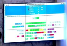 Бактыбек Сыдыков келбеген депутаттар үчүн баскычтарды баскан