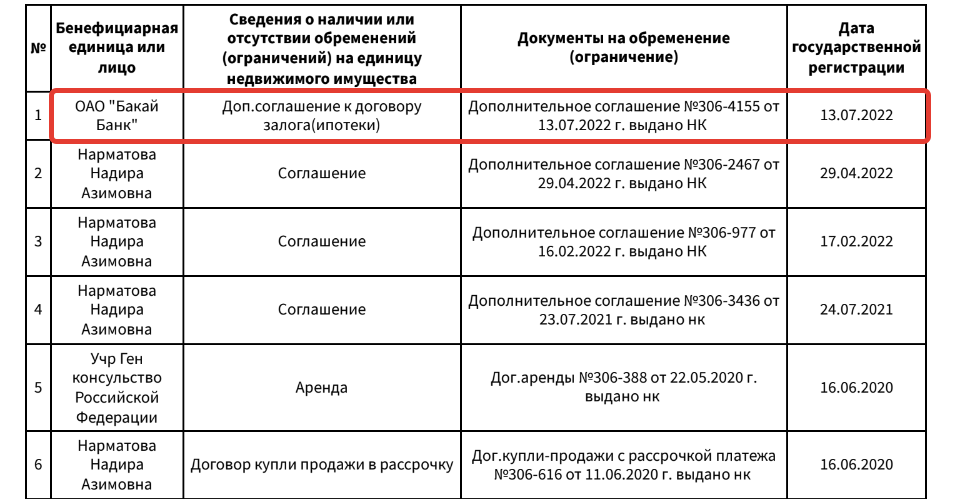 2 «ПолитКлиника»: Надире Нарматовой принадлежит здание консульства России в Оше