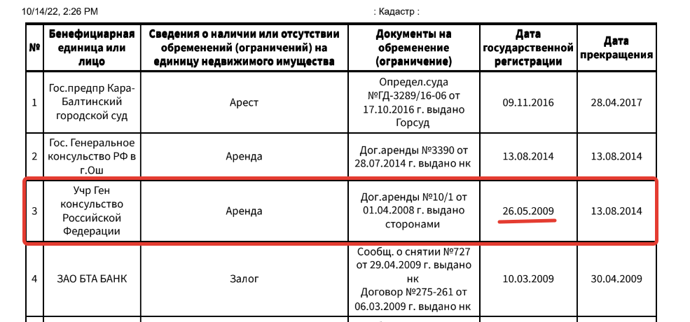 2022 10 14 15 23 09 «ПолитКлиника»: Надире Нарматовой принадлежит здание консульства России в Оше