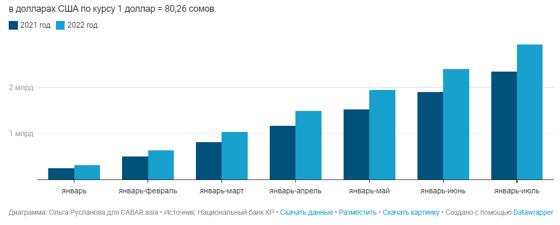 image 6 Наплыв россиян в Центральную Азию: цены растут, квартир в аренду нет