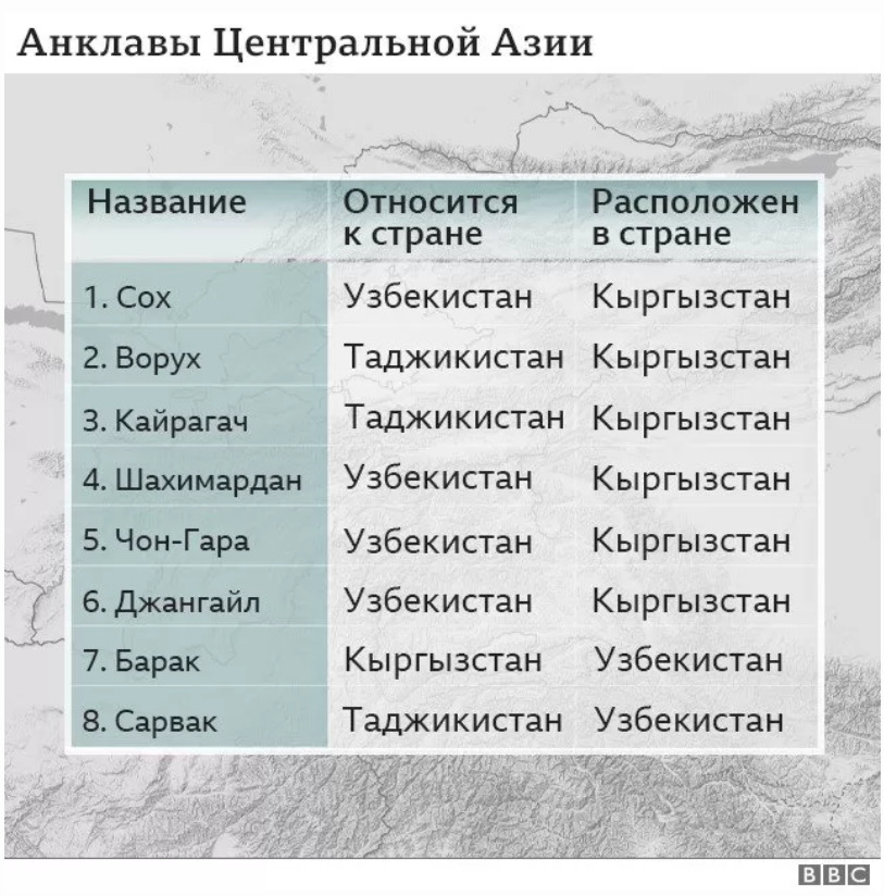 image 7 27 "Компромиссы крайне не популярны". Сможет ли Москва помирить Кыргызстан и Таджикистан?