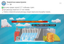 Минэнерго: Тарифы на электроэнергию должны быть повышены в 3,1 раза