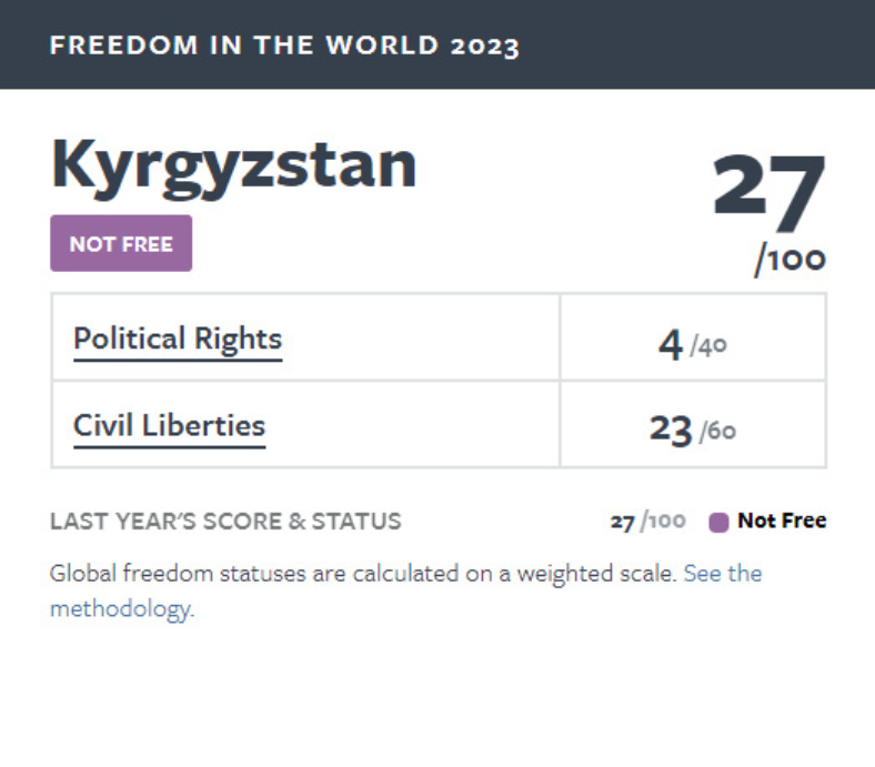 image 6 Freedom House: Кыргызстан остается в категории «несвободных стран»