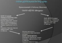 Какое отношение Анвар Габбазов имеет к ЦУМу. Разъяснение ГКНБ