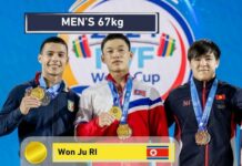 Кыргызстанец завоевал бронзовую медаль Кубка мира по тяжелой атлетике