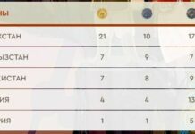 ВИК-2024. Cборная Кыргызстана завоевала еще четыре золотые медали