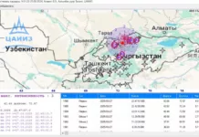 Казакстанда катталган жер титирөө Кыргызстанда 5 баллга чейин сезилди