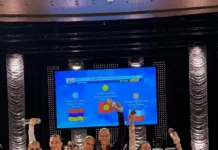 Танцоры из Кыргызстана стали чемпионами мира