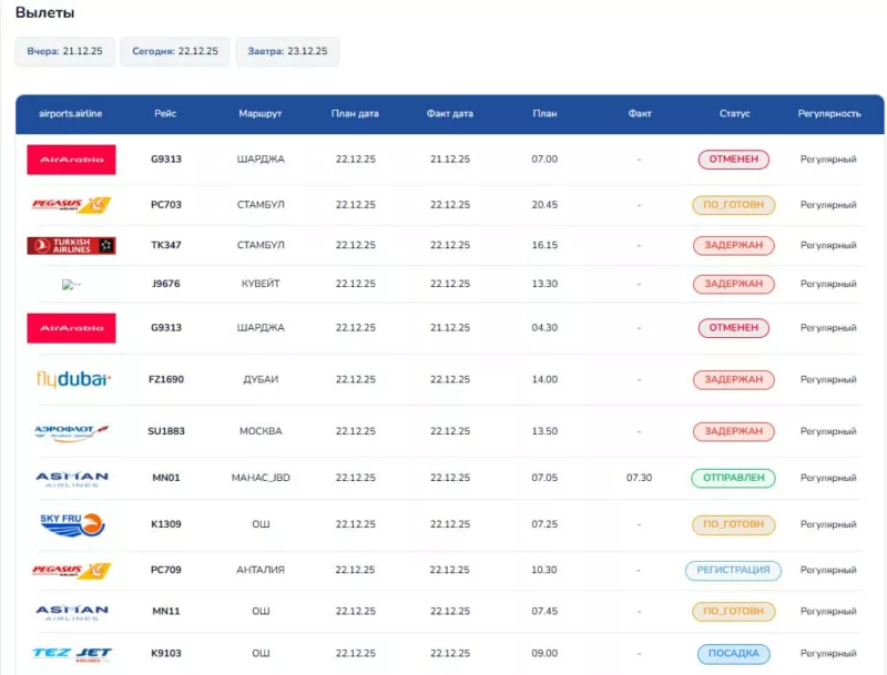 Photo 2025 12 22 09 03 15 2 аэропорт «манас» вновь не принимает авиарейсы