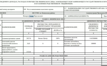 » Доходы Садыра Жапарова в 2024 году составили 2 млн 214 тыс сомов
