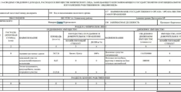 » Доходы Садыра Жапарова в 2024 году составили 2 млн 214 тыс сомов Главная