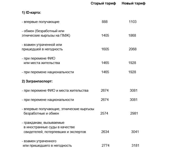 Photo 2026 03 11 16 10 54 в кыргызстане повысилась стоимость услуг на получение и замену паспортов
