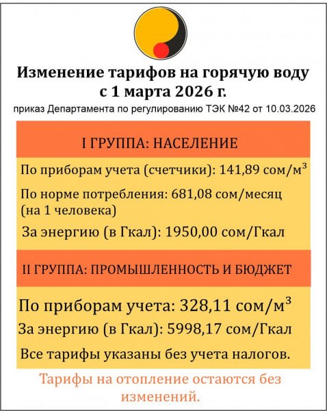 Мэрия напомнила бишкекчанам, что с 1 марта повысился тариф на горячую воду