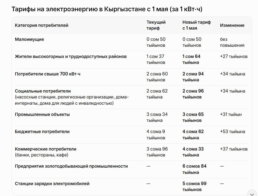 Photo 2026 04 14 10 21 46 какими будут тарифы на электроэнергию в кыргызстане с 1 мая