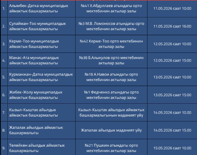 В Оше анонсировали встречи мэра с горожанами