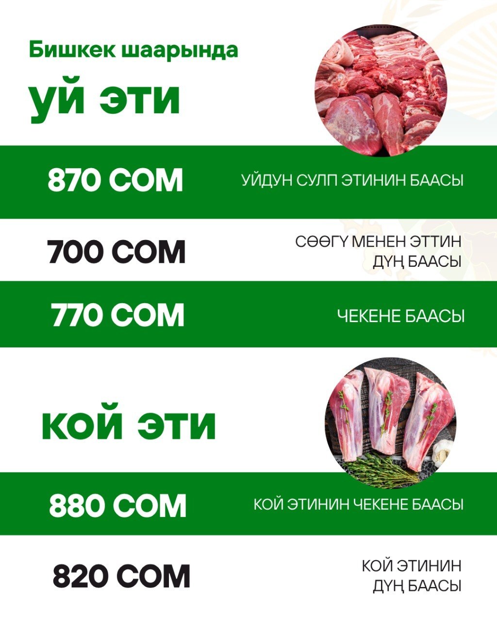 В Кыргызстане установили новые максимальные цены на мясо